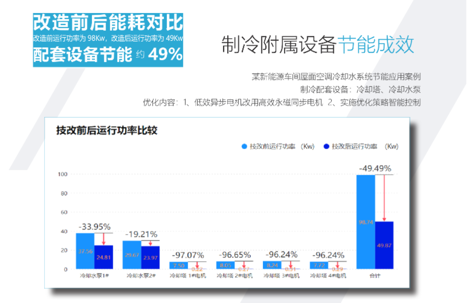 厦门高效机房